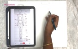Class 3A - Head theory + hand and leg variation for poses