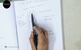 Class 56 - Circular frock - Drafting, Laying and Cutting