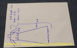 Class 8 - Circular Anarkali - Drafting